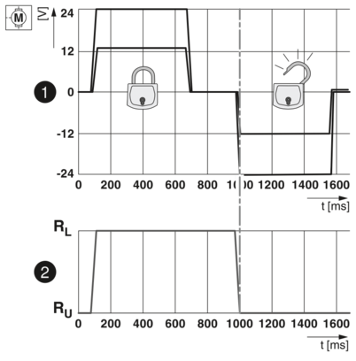 车辆充电插座-CHARX T2HBI24-DC375-2,0C2