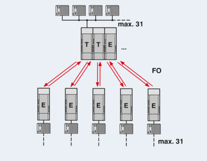FO转换器-PSI-MOS-RS485W2/FO 850 T