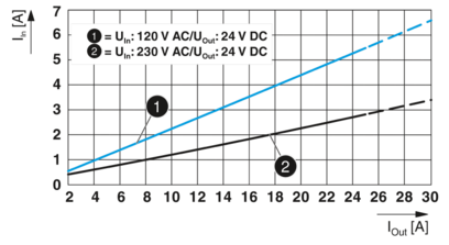 电源-QUINT4-PS/1AC/24DC/20