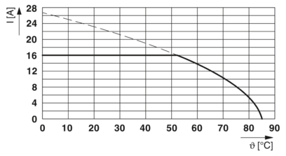 Y型分配器-SAC-4PY-FS/MS-FS F VP SH