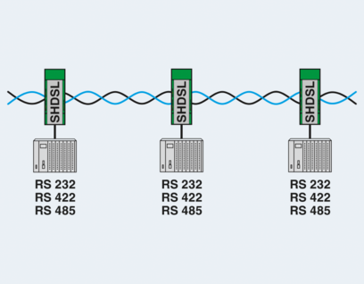 调制解调器-PSI-MODEM-SHDSL/SERIAL