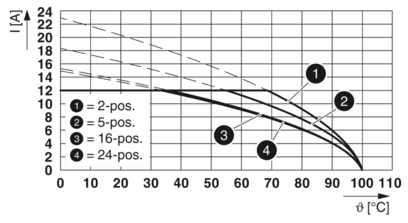 PCB 插拔式连接器-MVSTBR 2,5/ 2-ST GY BD:2-1QSO