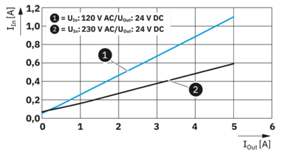 电源-UNO2-PS/1AC/24DC/120W