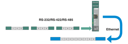 接口转换器-FL COMSERVER BASIC 232/422/485