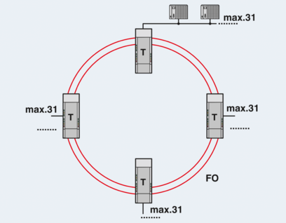 FO转换器-PSI-MOS-PROFIB/FO 850 T