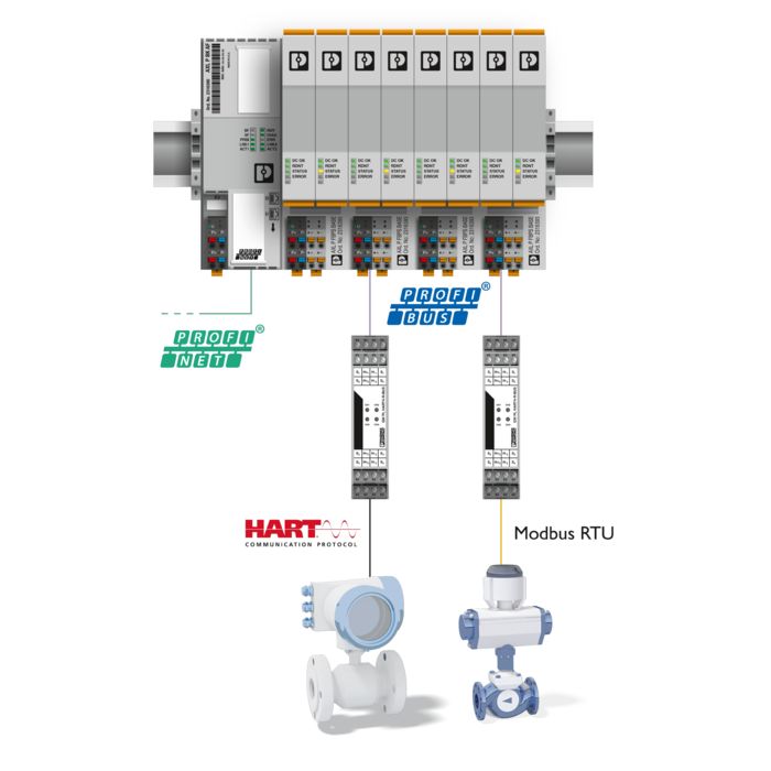 Remote I/O systems | Phoenix Contact