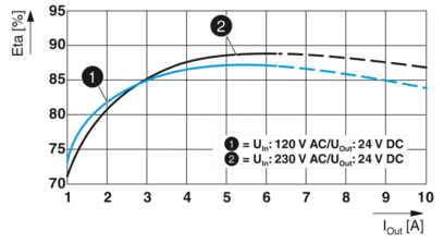 电源-QUINT4-PS/1AC/24DC/5