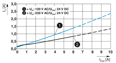 电源-QUINT4-PS/1AC/24DC/5