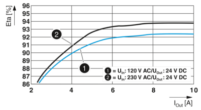 电源-UNO2-PS/1AC/24DC/240W