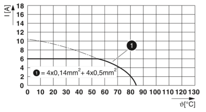 设备连接器 板后安装-VS-FSBPYS-OE-94H/5,0 SCO