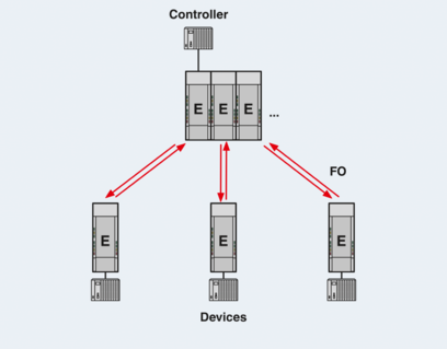 FO转换器-PSI-MOS-RS232/FO1300 E