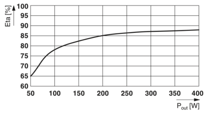 不间断电源-QUINT4-UPS/1AC/1AC/500VA/USB