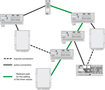 Industrial Ethernet Switch-SCX 2POE 2T