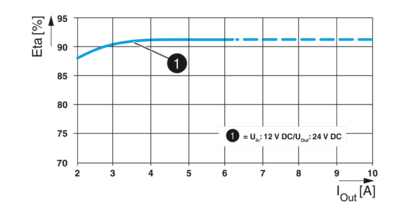 DC/DC转换器-QUINT4-PS/12DC/24DC/5/PT