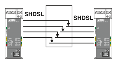 以太网延长器-TC EXTENDER 2001 ETH-2S