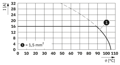 PCB端子-ZFKDSA 1,5C-5,0- 2 GY7035