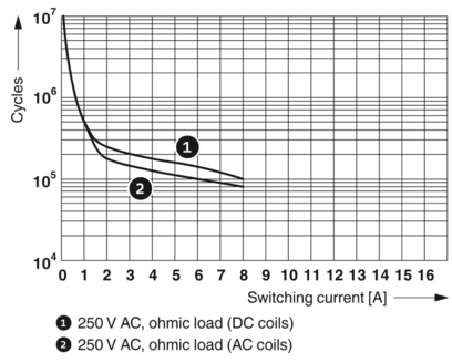 继电器模块-RIF-1-RPT-LDP-24DC/2X21