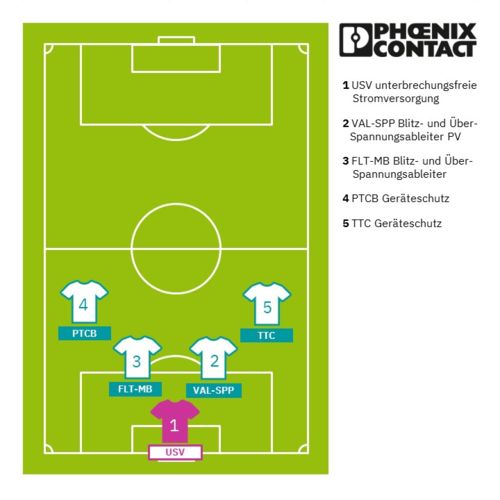 Phoenix Contact Österreich EM Team Verteidigung