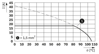 PCB端子-FFKDSA1/V2-7,62 BK