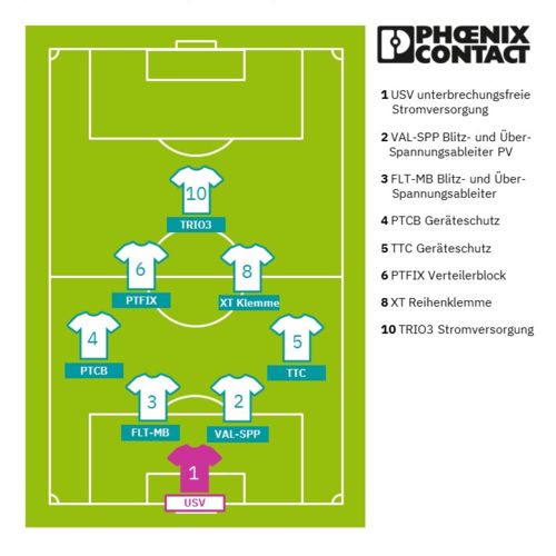 Phoenix Contact Österreich EM Team Mittelfeld