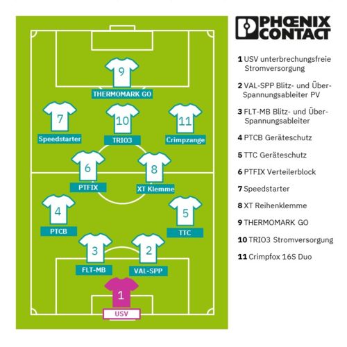Phoenix Contact Österreich Fußball Sturm