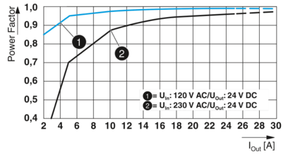 电源-QUINT4-PS/1AC/24DC/20