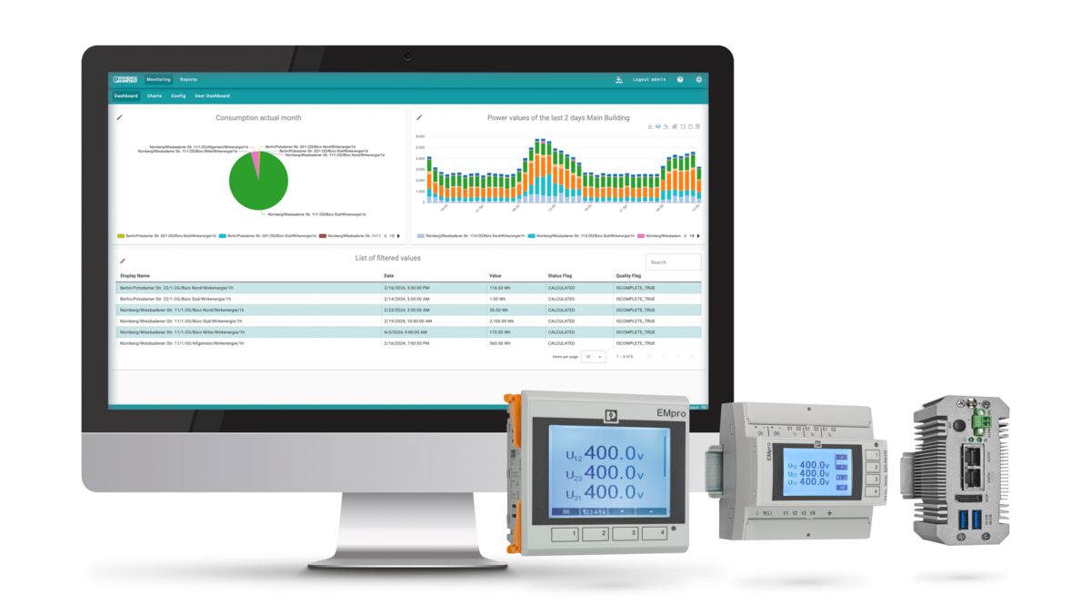 Intelligent energy monitoring with products for energy and current measuring technology