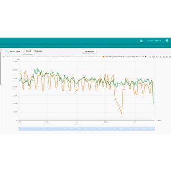 Linjediagram i Energy Management Service - On-Premises
