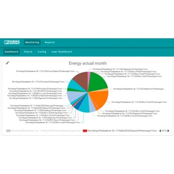 Tårtdiagram för Energy Management Service - On-Premises