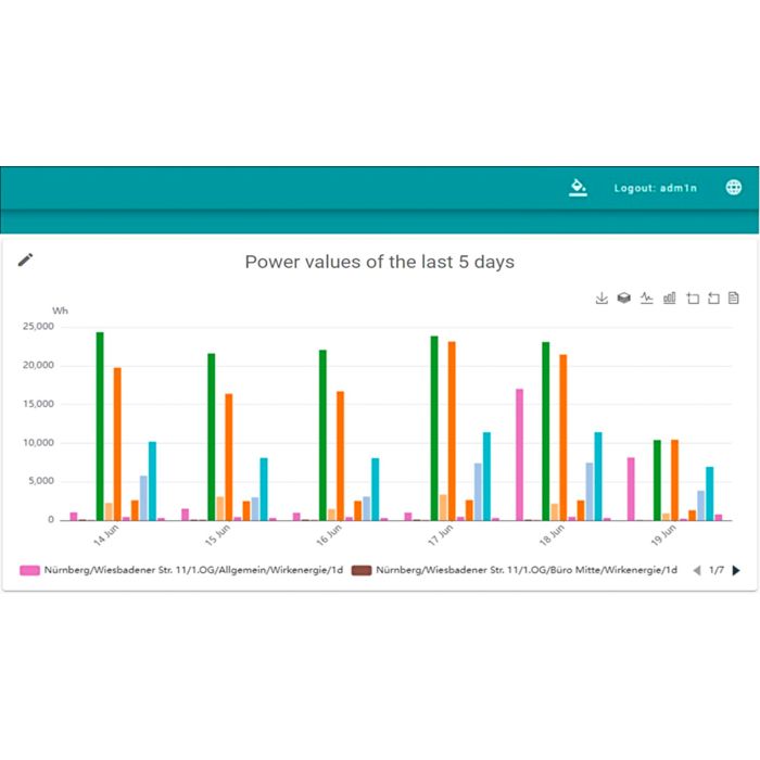 Stapeldiagram i Energy Management Service - On-Premises