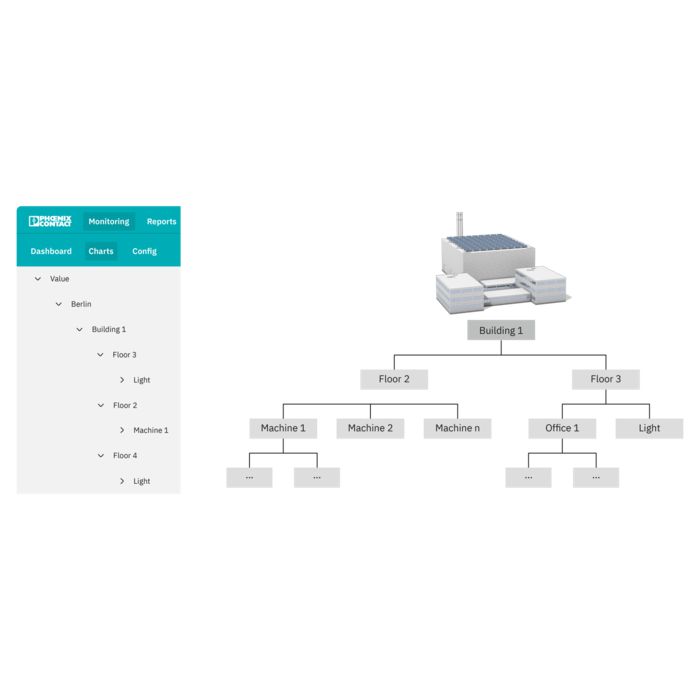 Trädstruktur i Energy Management Service - On-Premises