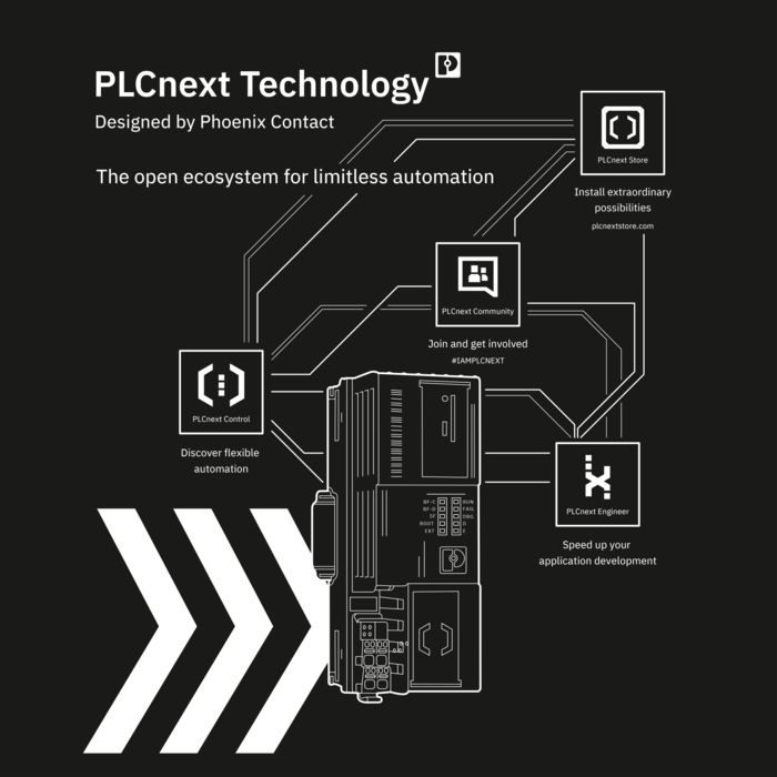 PLCnext Technology ecosystem