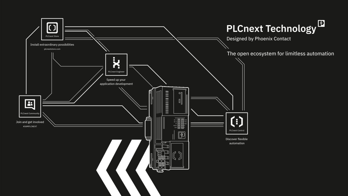 PLCnext Technology