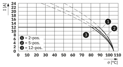 PCB 插拔式连接器-GMSTB 2,5/ 2-ST-7,62 H1L