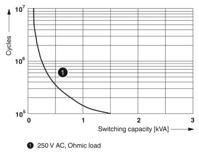 继电器模块-RIF-2-RPT-LV-120AC/4X21