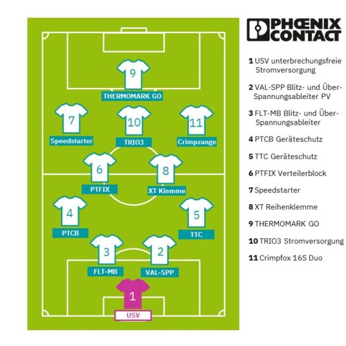 Aufstellung Fußballteam Phoenix Contact Österreich