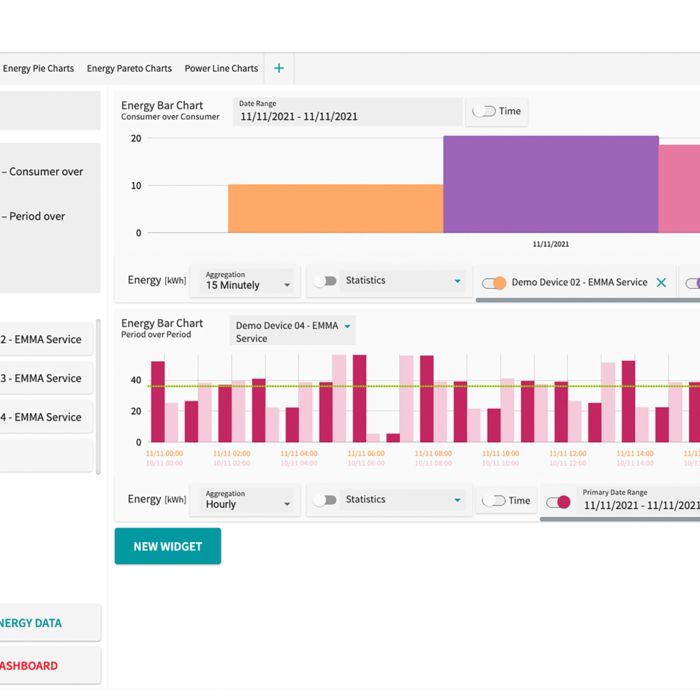 Zobrazení správy energie Proficloud.io