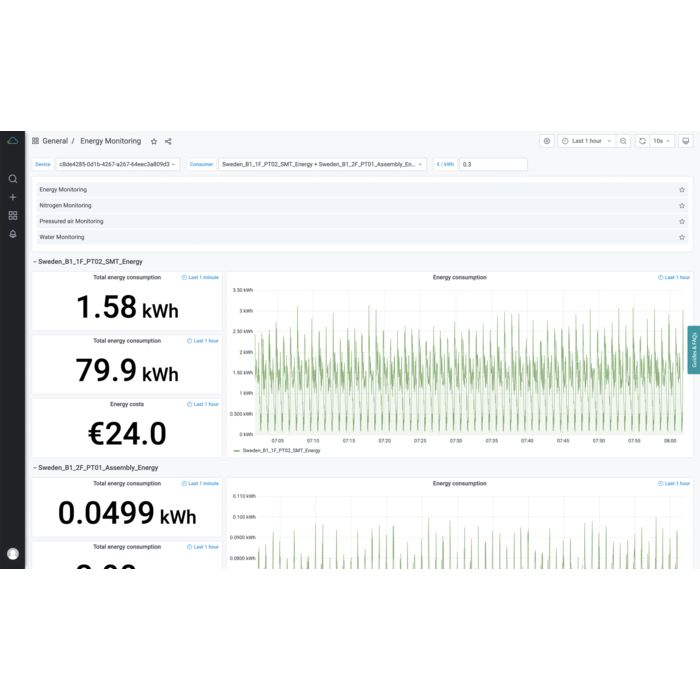  Ovládací panel služby Time Series Data Service