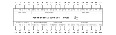 安全模块-PSR-M-B4-SDI16-SDO4-DO4-PI