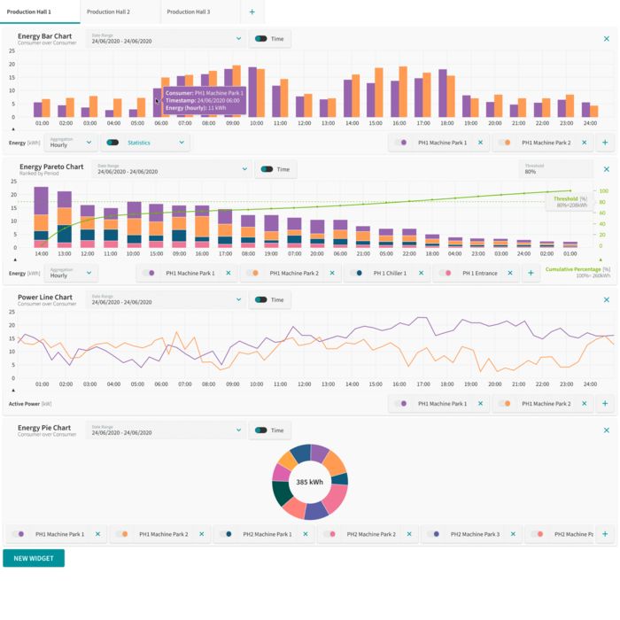 Dashboard EMpro EMMA – Concetto globale del sistema