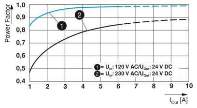 电源-QUINT4-PS/1AC/24DC/5