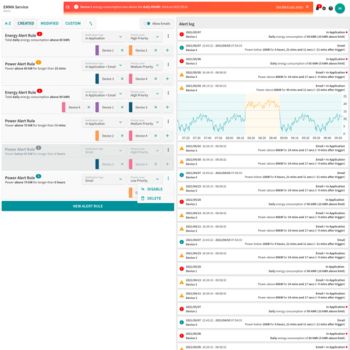 Übersicht der Energiedaten