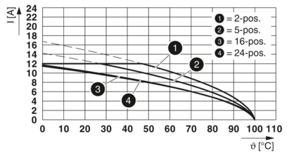 PCB 插拔式连接器-MVSTBR 2,5/ 2-ST GY BD:2-1QSO