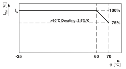 电源-TRIO-PS67/1AC/24DC/10/M12