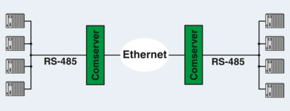 接口转换器-FL COMSERVER BASIC 232/422/485