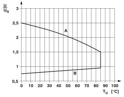 单个继电器-REL-MR- 24DC/ 1ICT