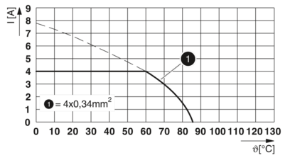 设备连接器 板后安装-VS-FSDBPS-OE-93G-LI/2,0