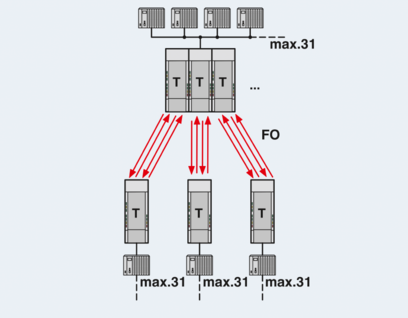FO转换器-PSI-MOS-RS485W2/FO 850 T