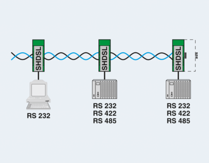 调制解调器-PSI-MODEM-SHDSL/SERIAL