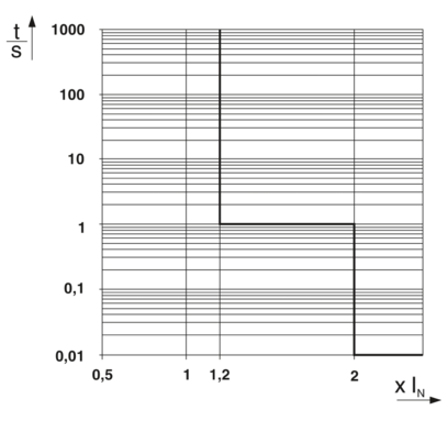 电子设备断路器-PTCB E1 24DC/8A NO